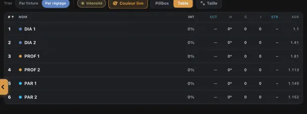 Table rows with intensity, CCT, color and address